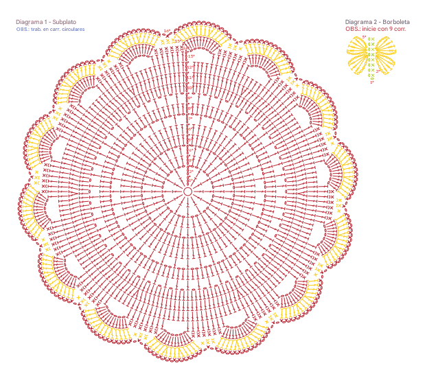 Butterfly Placemat thumb 2