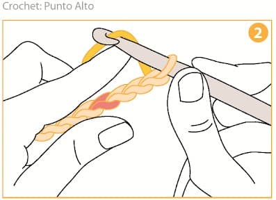 Step 2