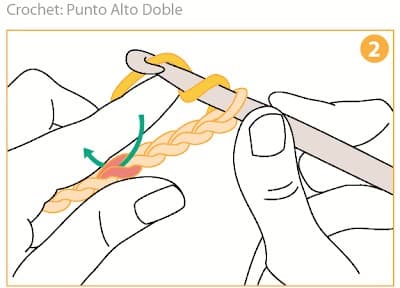 Step 2