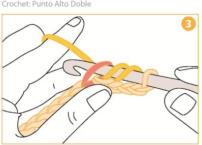 Step 3