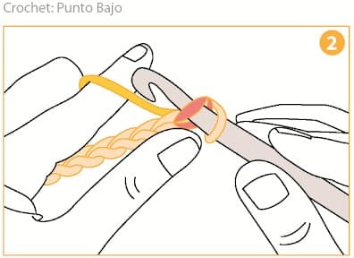 Step 2