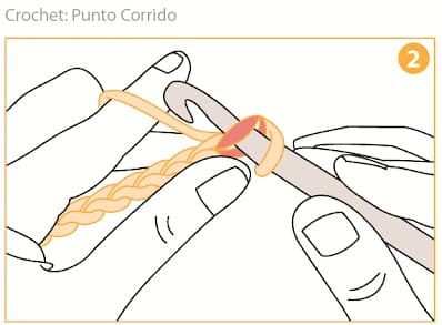 Step 2