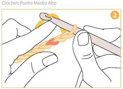 Step 2