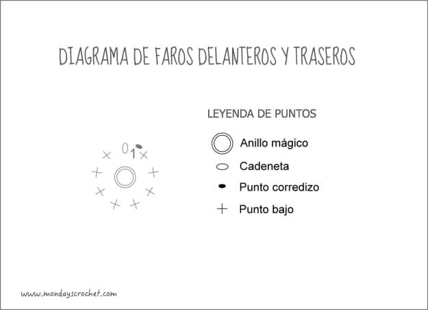 Step 6