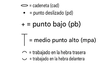 Step 4
