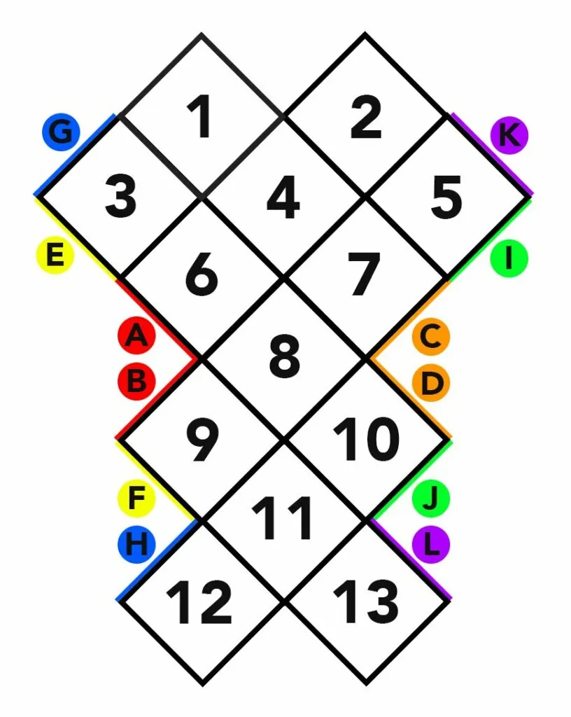Step 3